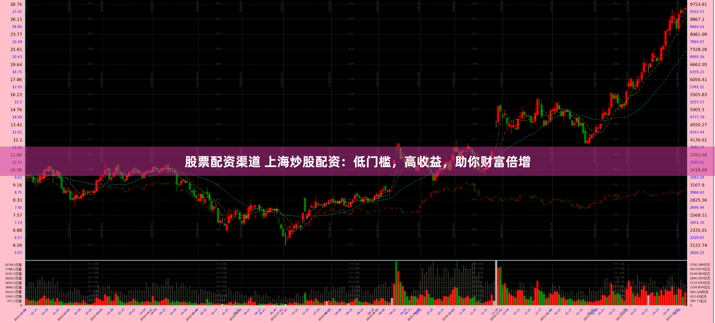 股票配资渠道 上海炒股配资：低门槛，高收益，助你财富倍增