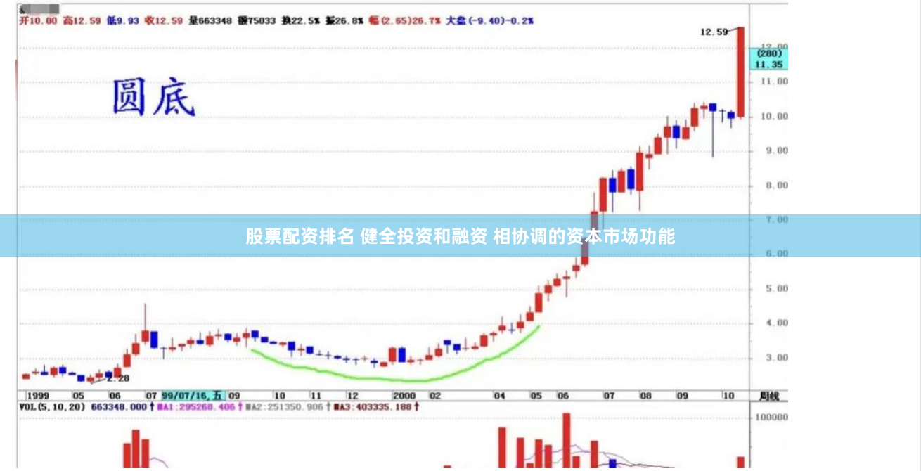 股票配资排名 健全投资和融资 相协调的资本市场功能
