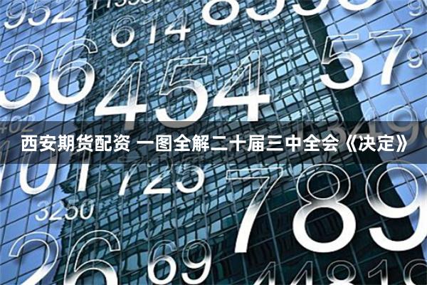 西安期货配资 一图全解二十届三中全会《决定》