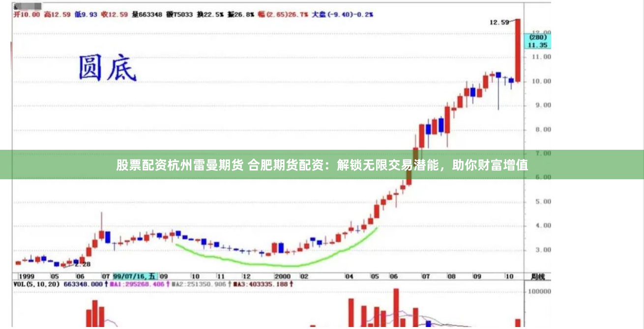 股票配资杭州雷曼期货 合肥期货配资：解锁无限交易潜能，助你财富增值