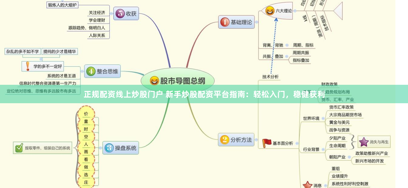 正规配资线上炒股门户 新手炒股配资平台指南:轻松入门,稳健获利