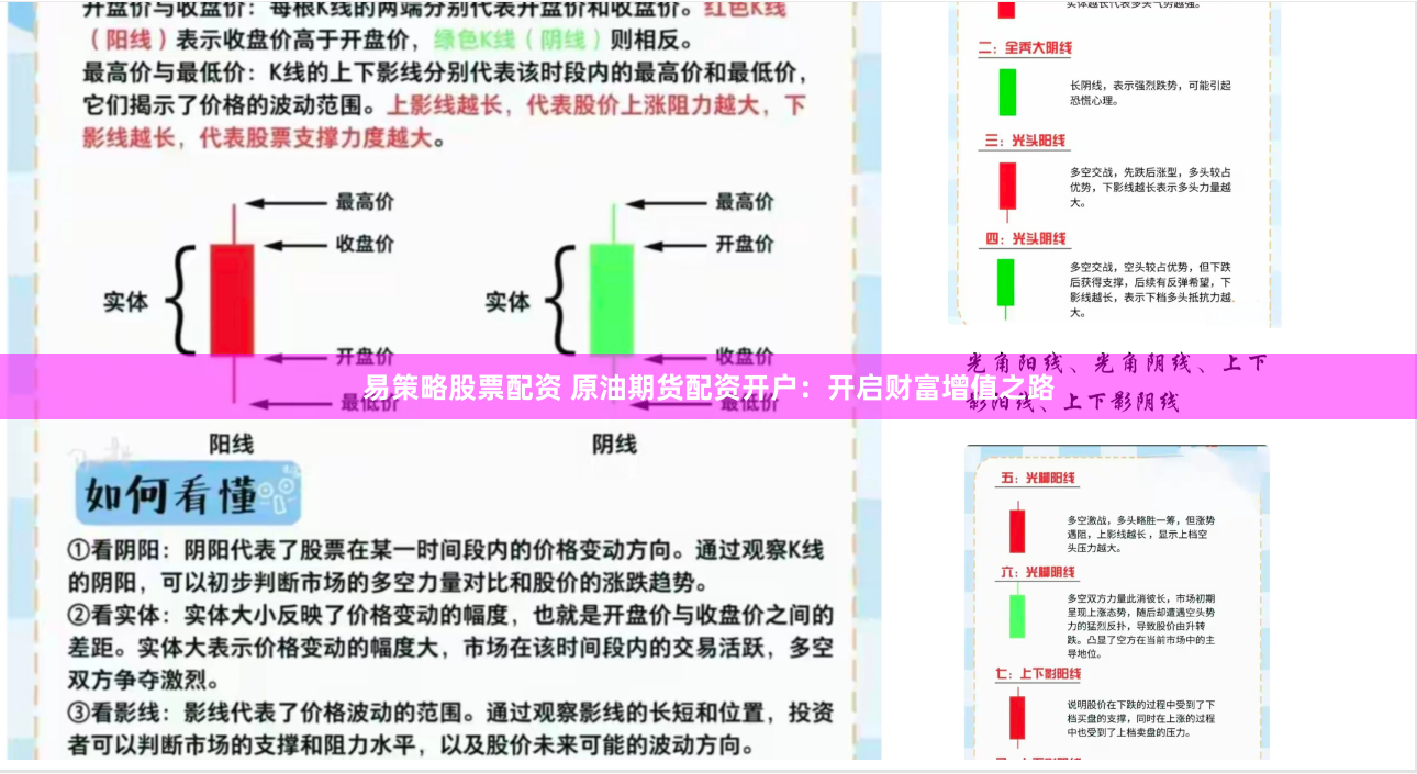 易策略股票配资 原油期货配资开户：开启财富增值之路