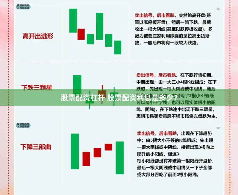 股票配资杠杆 股票配资利息是多少？