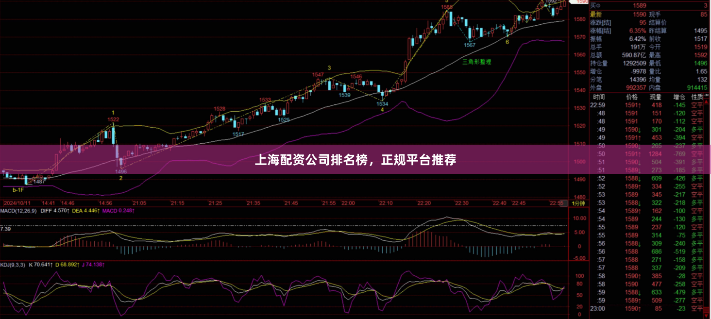 上海配资公司排名榜，正规平台推荐