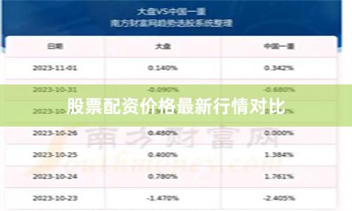 股票配资价格最新行情对比