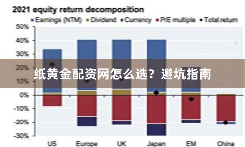 纸黄金配资网怎么选？避坑指南