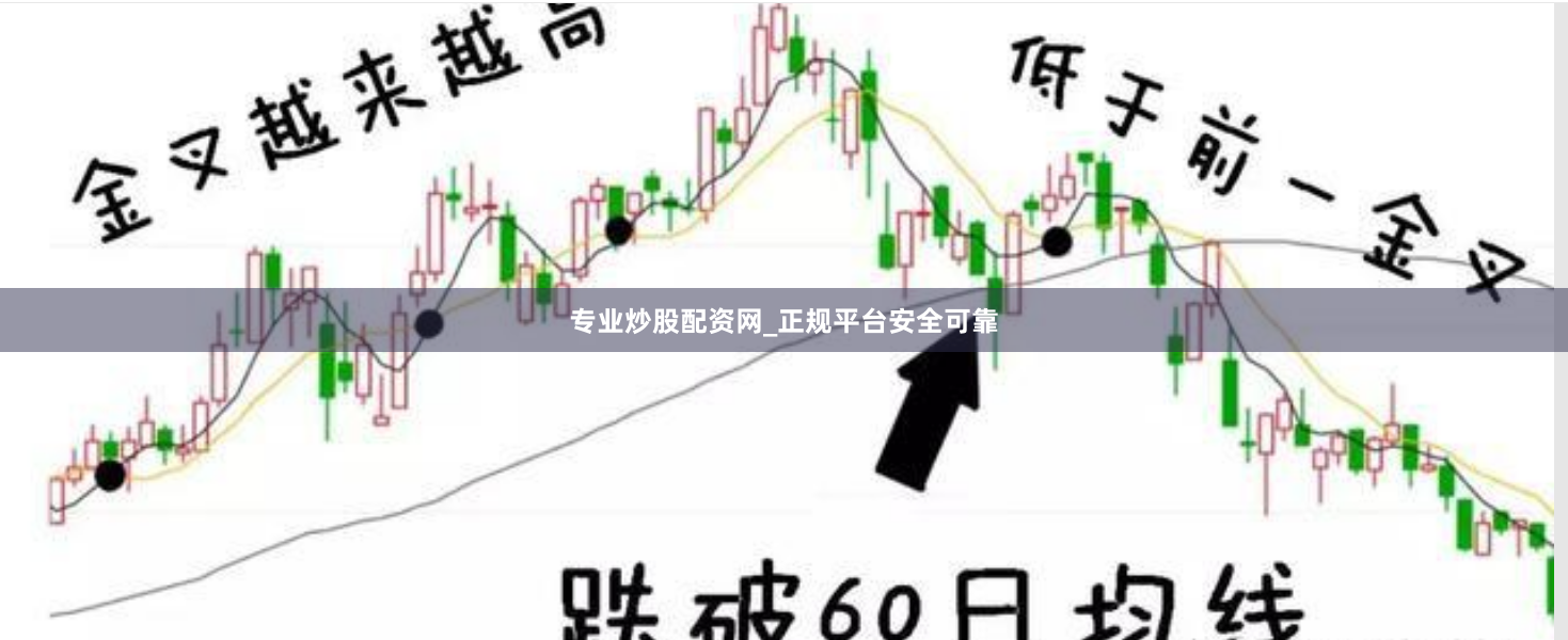 专业炒股配资网_正规平台安全可靠